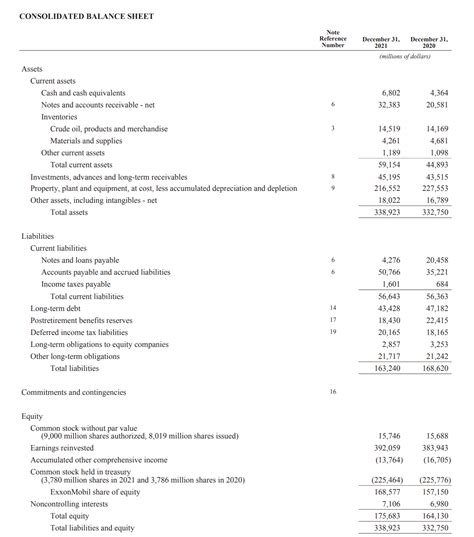 financial statement chanel|chanel financial statements 2022.